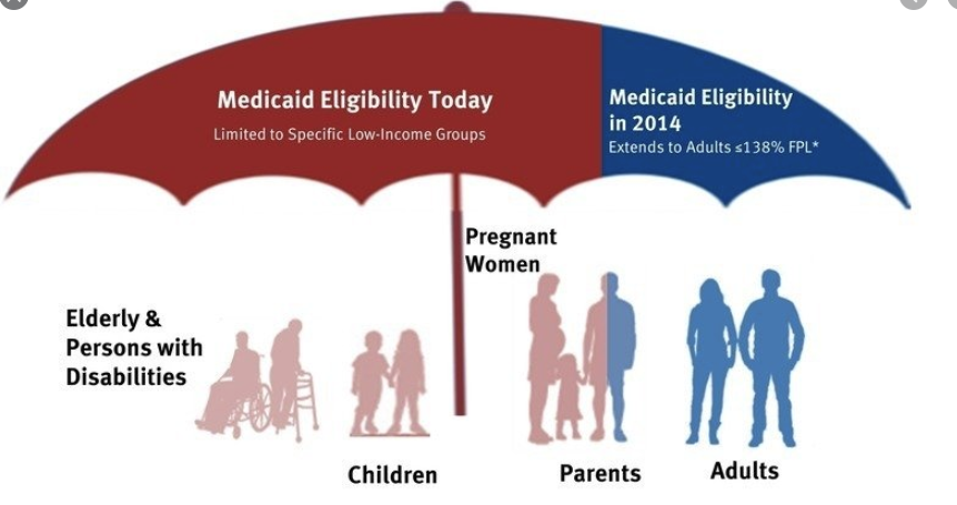 am-i-eligible-for-medicaid