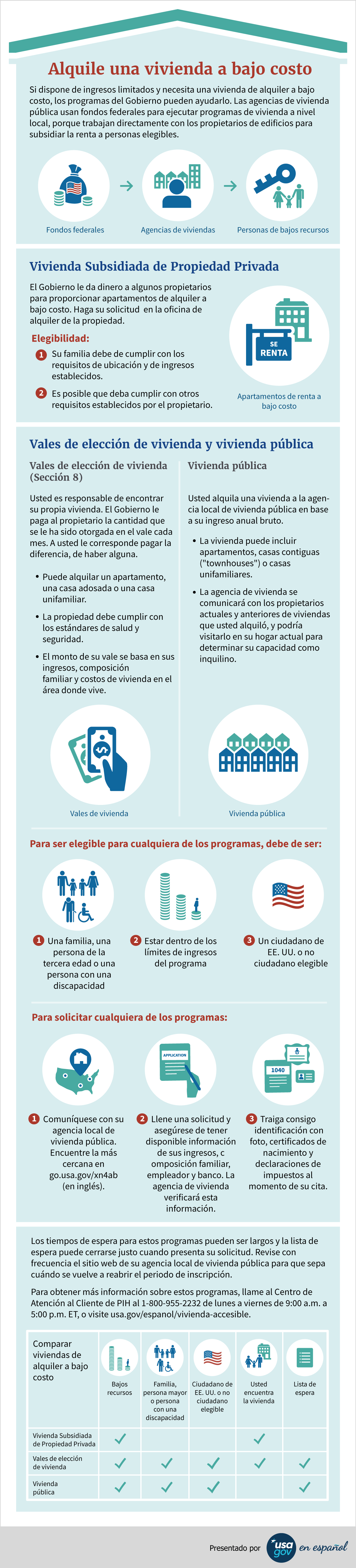 Infografía alquile una vivienda a bajo costo