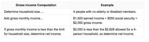 Income limit for food stamps in Georgia