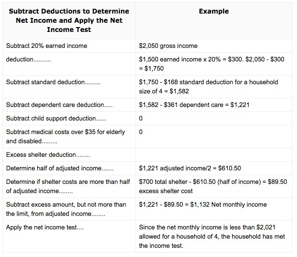 Income limit for food stamps in Georgia