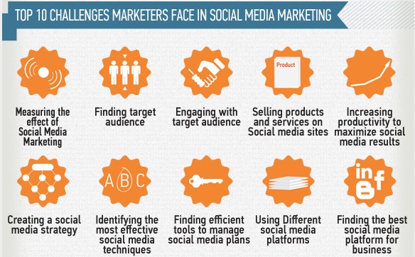 10 main challenges in social media