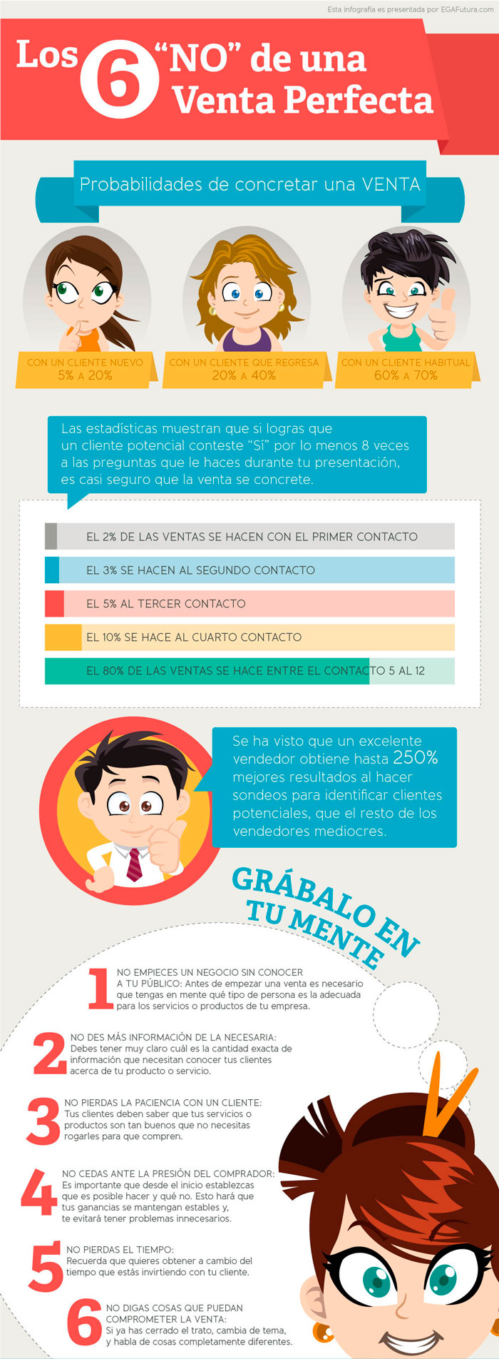 6_not_of_a_perfect_selling