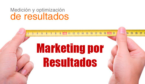 results marketing on the internet