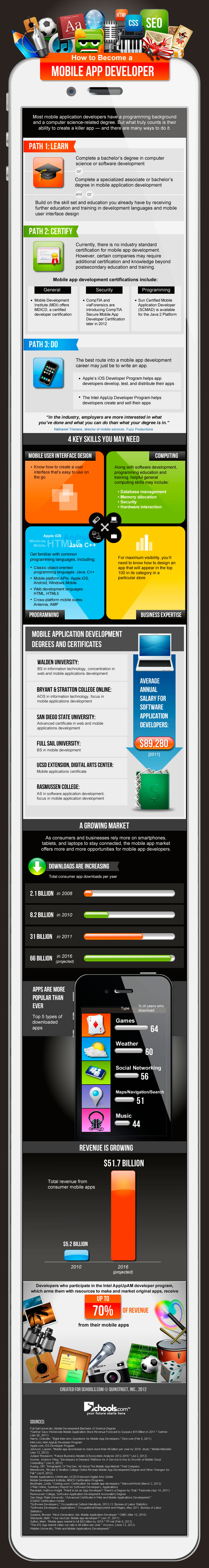mobile-app