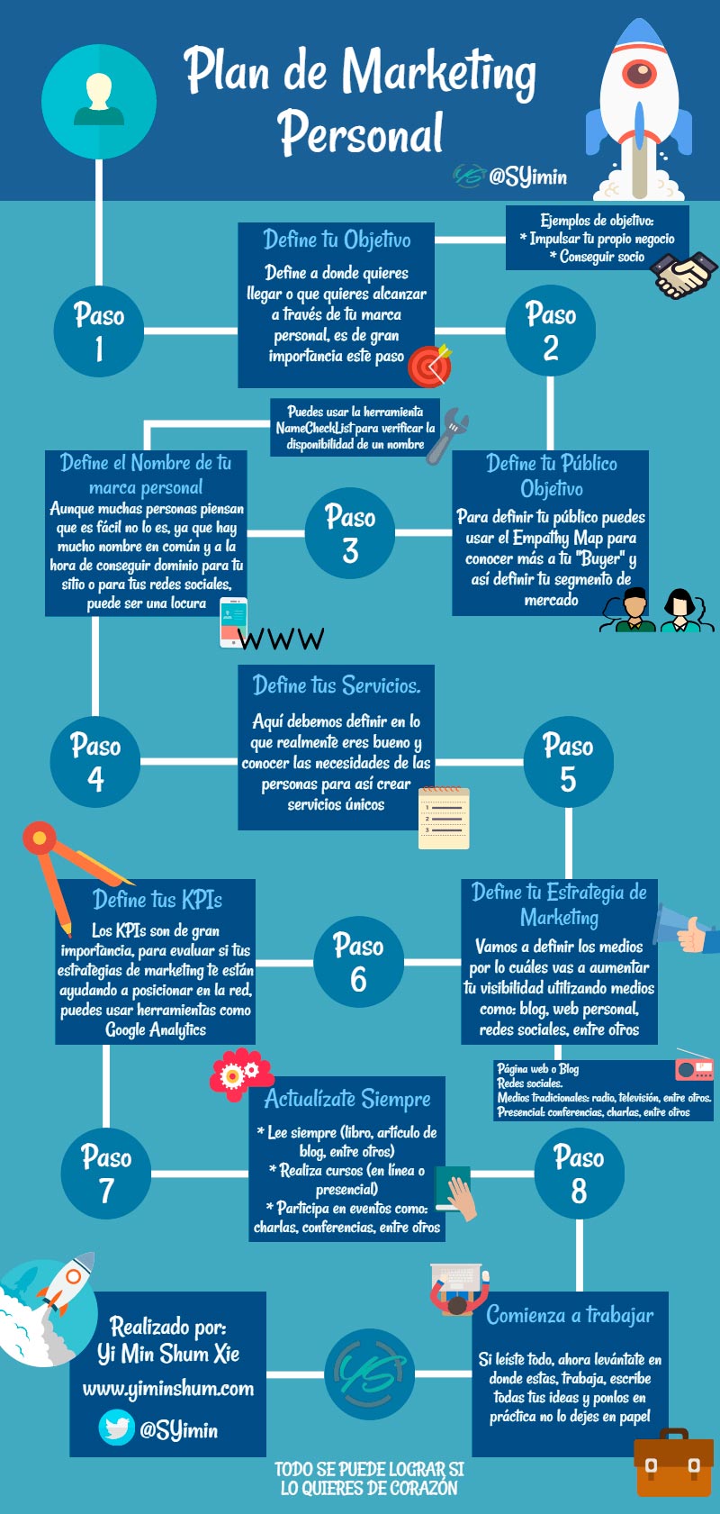 personal marketing plan
