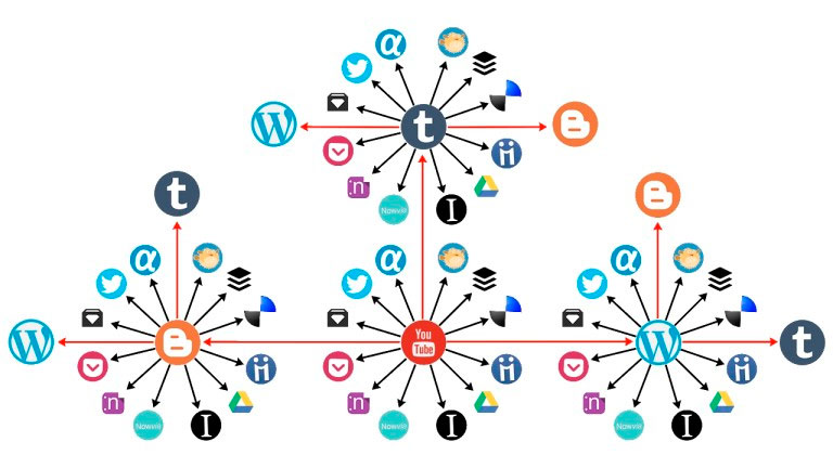 get free web traffic